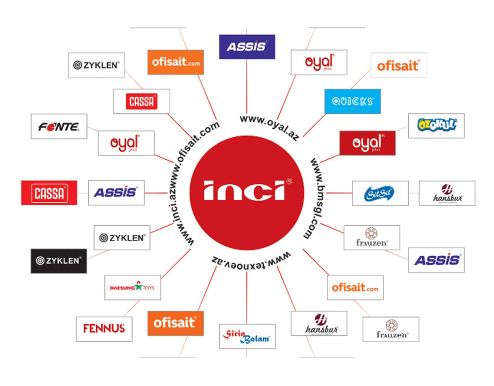 “İnci Group of Companies” 2022-ci il üzrə təcrübə proqramına start verir